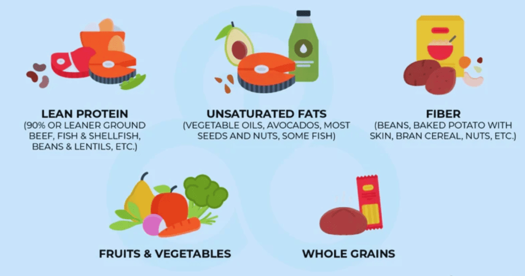 Mastering diabetes diet